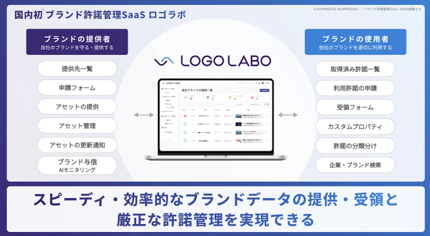 企業間の許諾管理支援するロゴラボが資金調達、ブランド許諾管理SaaSをローンチ