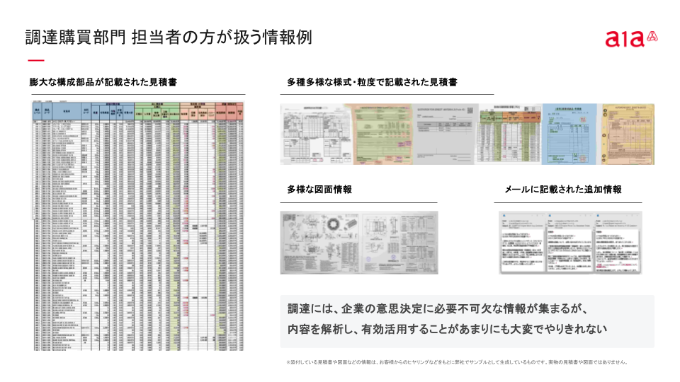 実際に調達担当者が扱う情報の例（画像：同社提供）