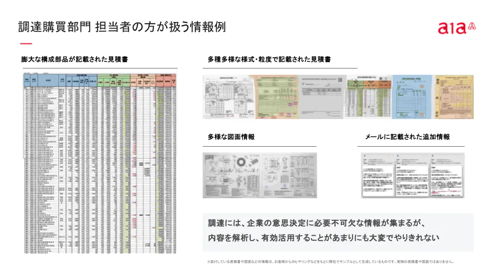 実際に調達担当者が扱う情報の例(画像:同社提供)