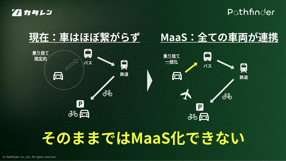 Pathfinder カタレン 現状の課題