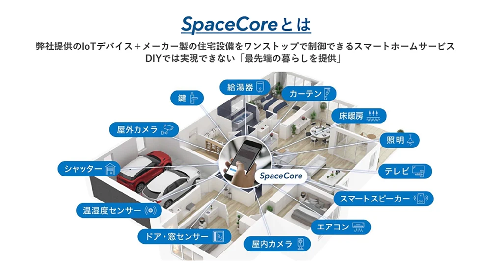 サービス紹介資料