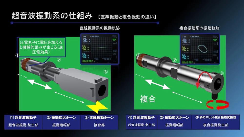 超音波振動系の仕組み