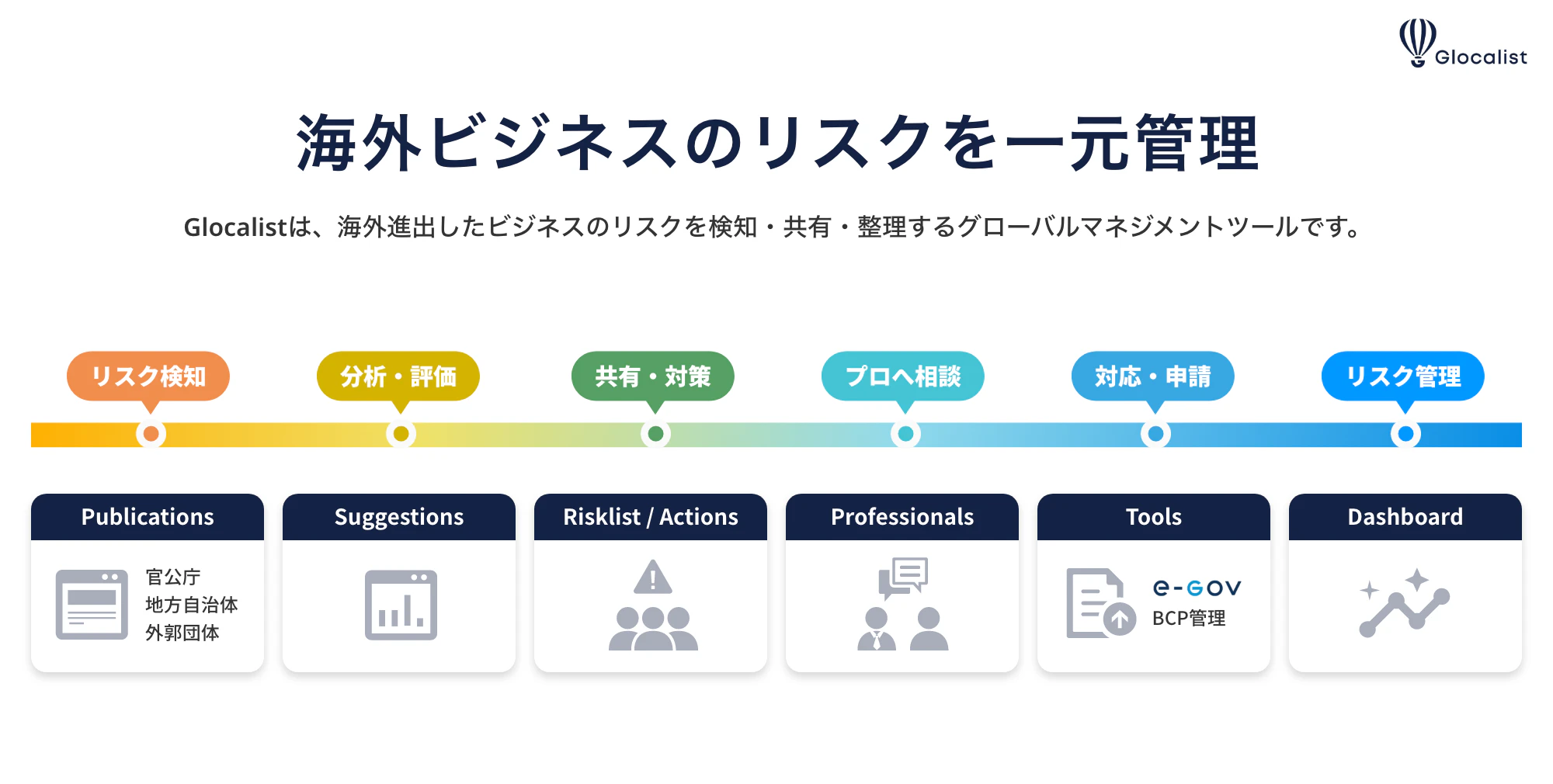 Glocalist サービス説明資料