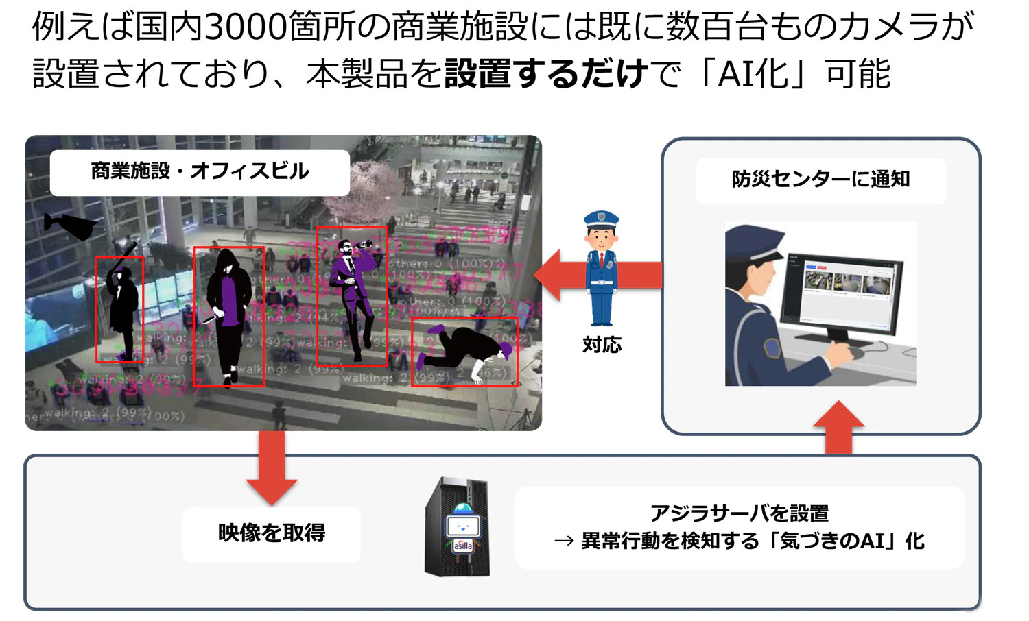サービス資料画像