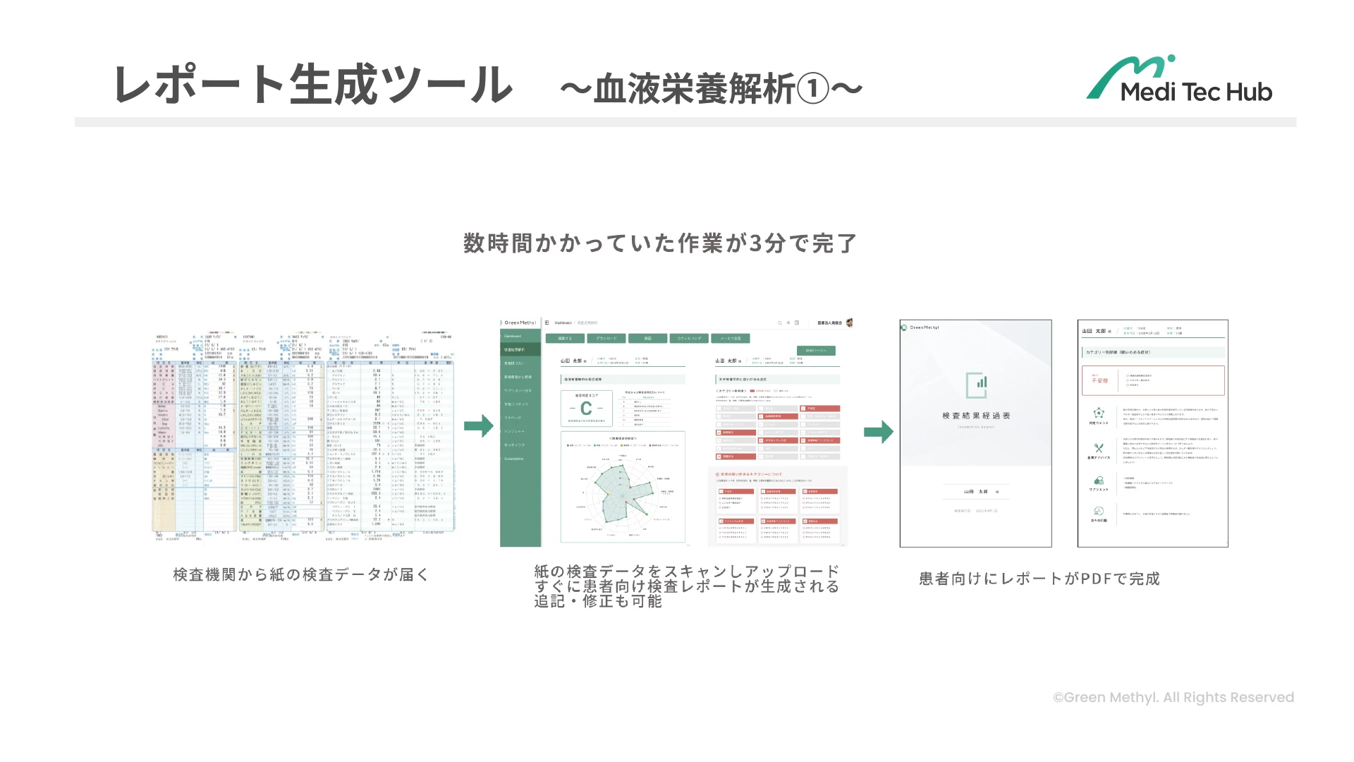 レポート生成イメージ
