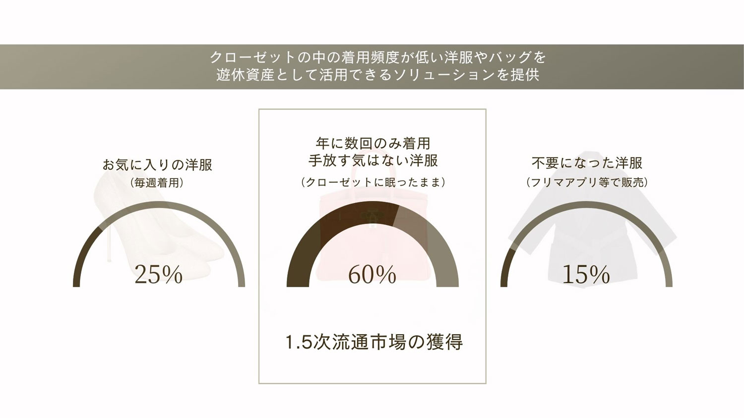 ブランドファッションのシェアサービスHIVE Collective、持続可能な流通市場を開拓 - Startup Spotlight |  KEPPLE（ケップル）