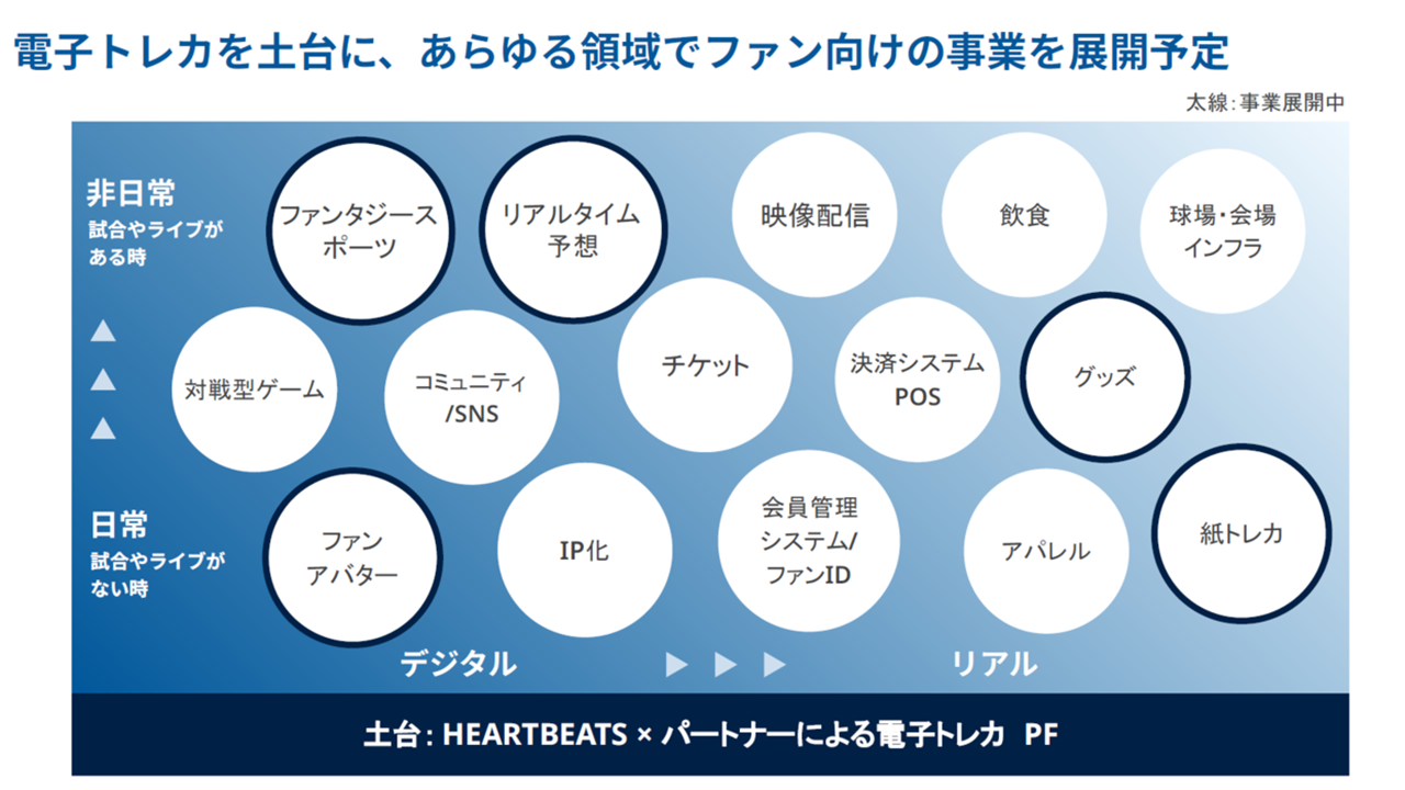 図：同社ウェブサイトより