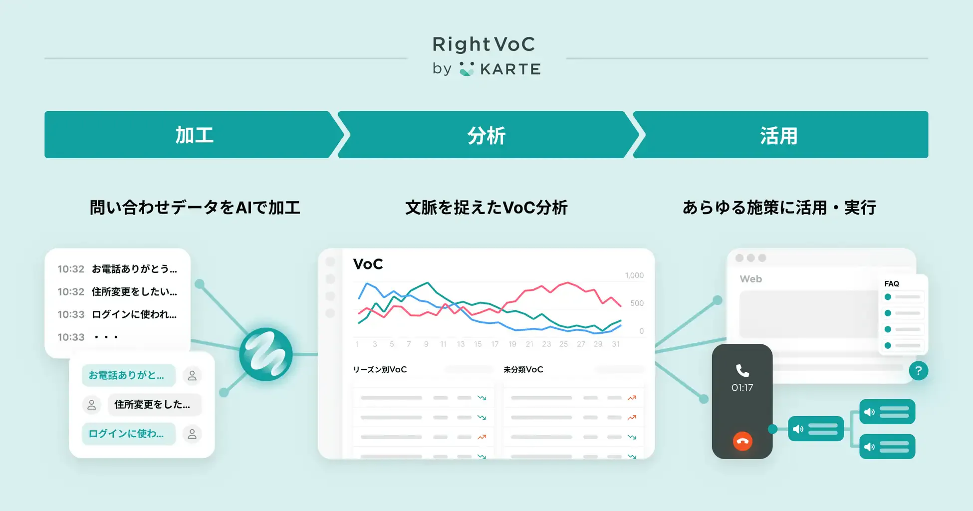 RightVoCのイメージ画像