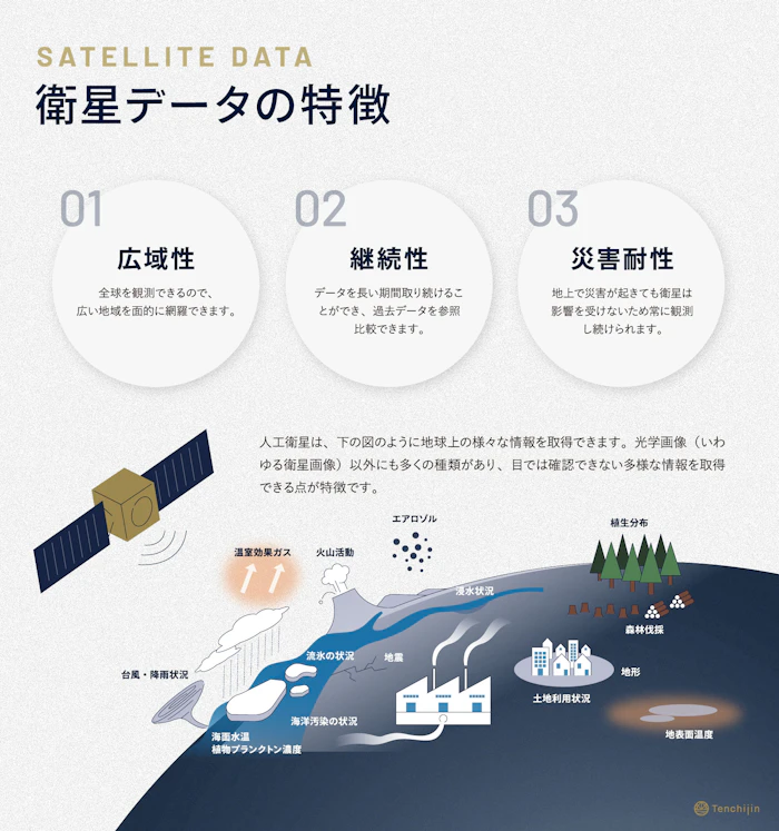 衛星データの特徴 図