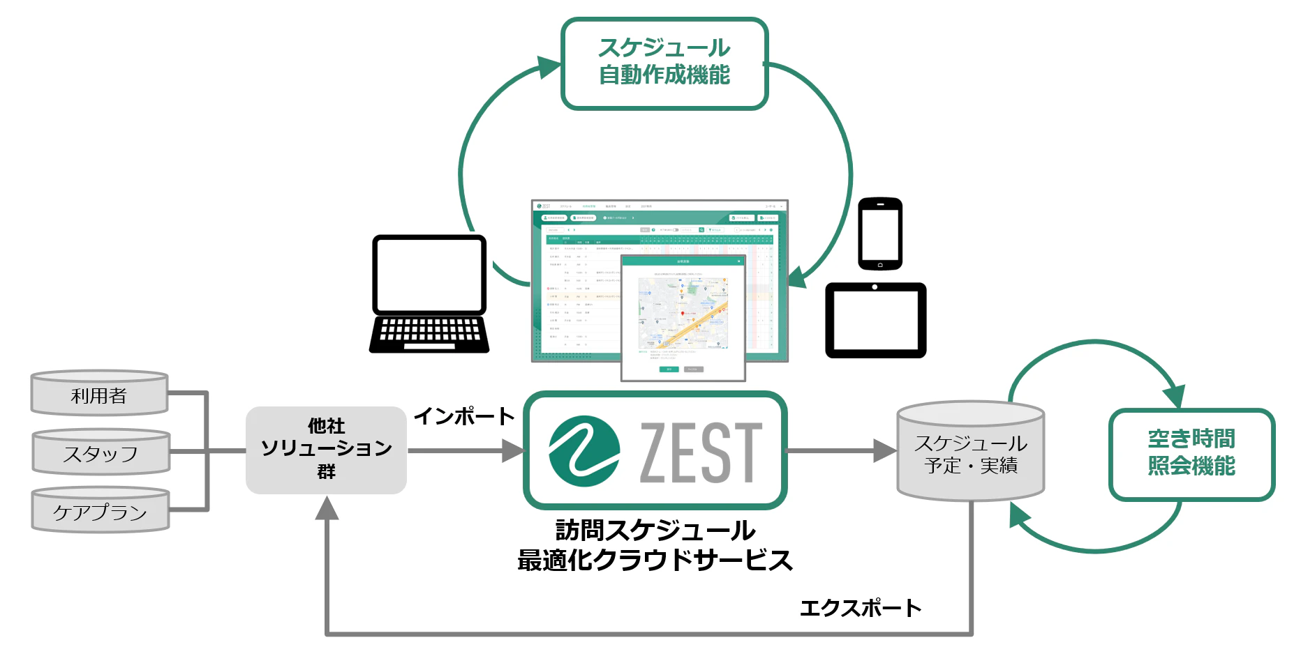 サービス紹介資料