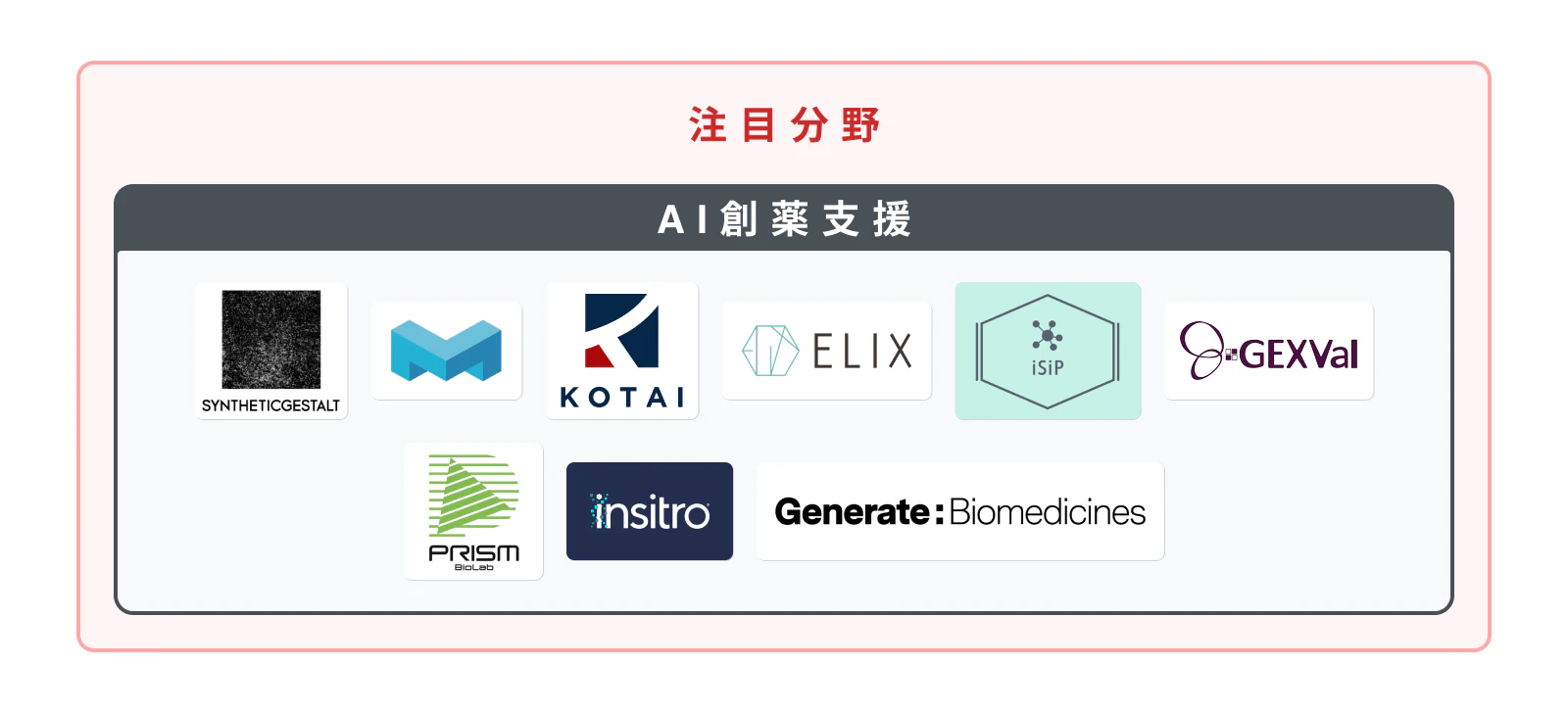 AI創薬支援関連スタートアップ