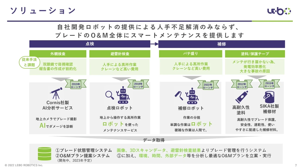 サービス紹介資料
