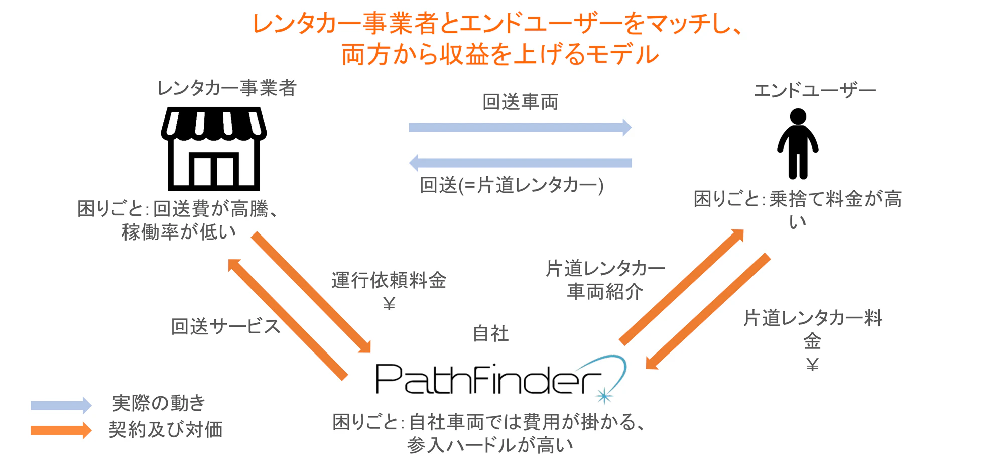 サービス紹介資料