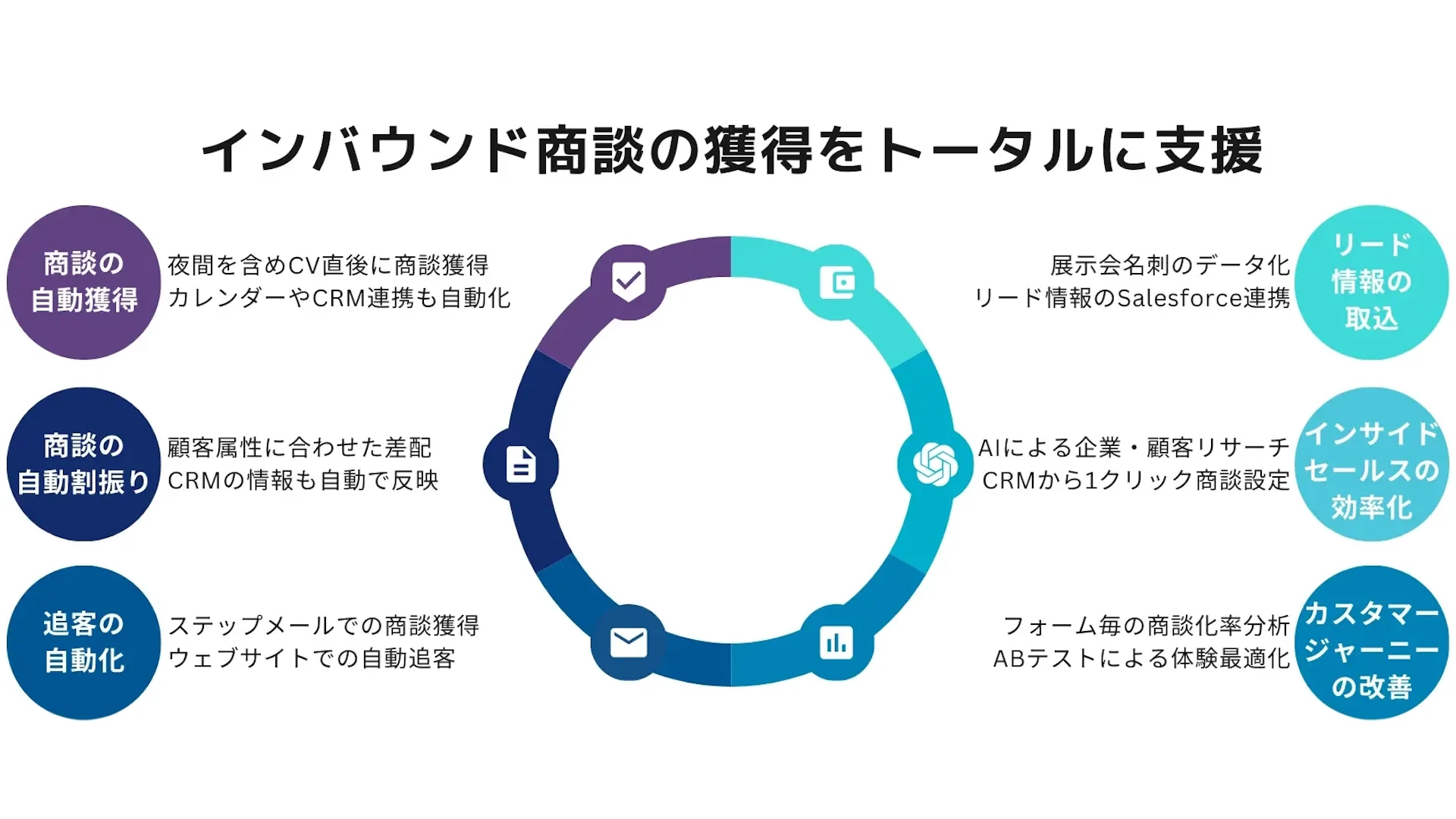 商談獲得支援SaaSのimmedio、シリーズAで3.5億円を調達