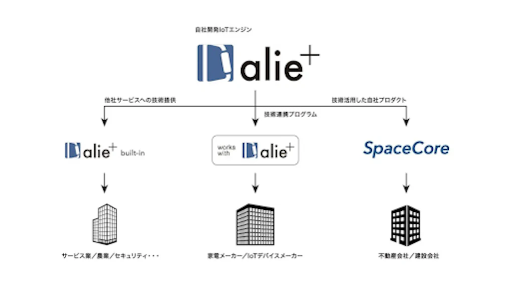 サービス紹介画像