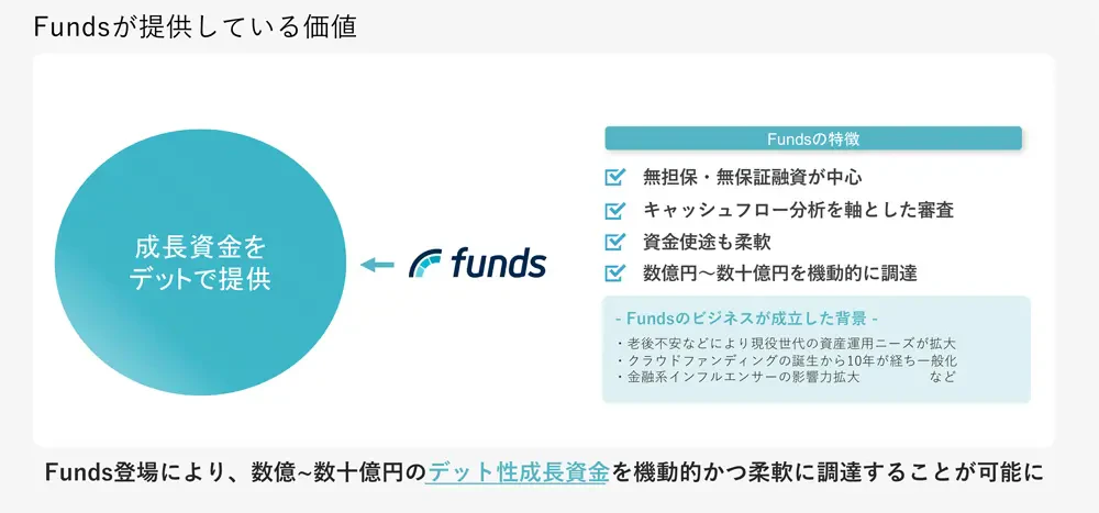 Fundsが提供している価値