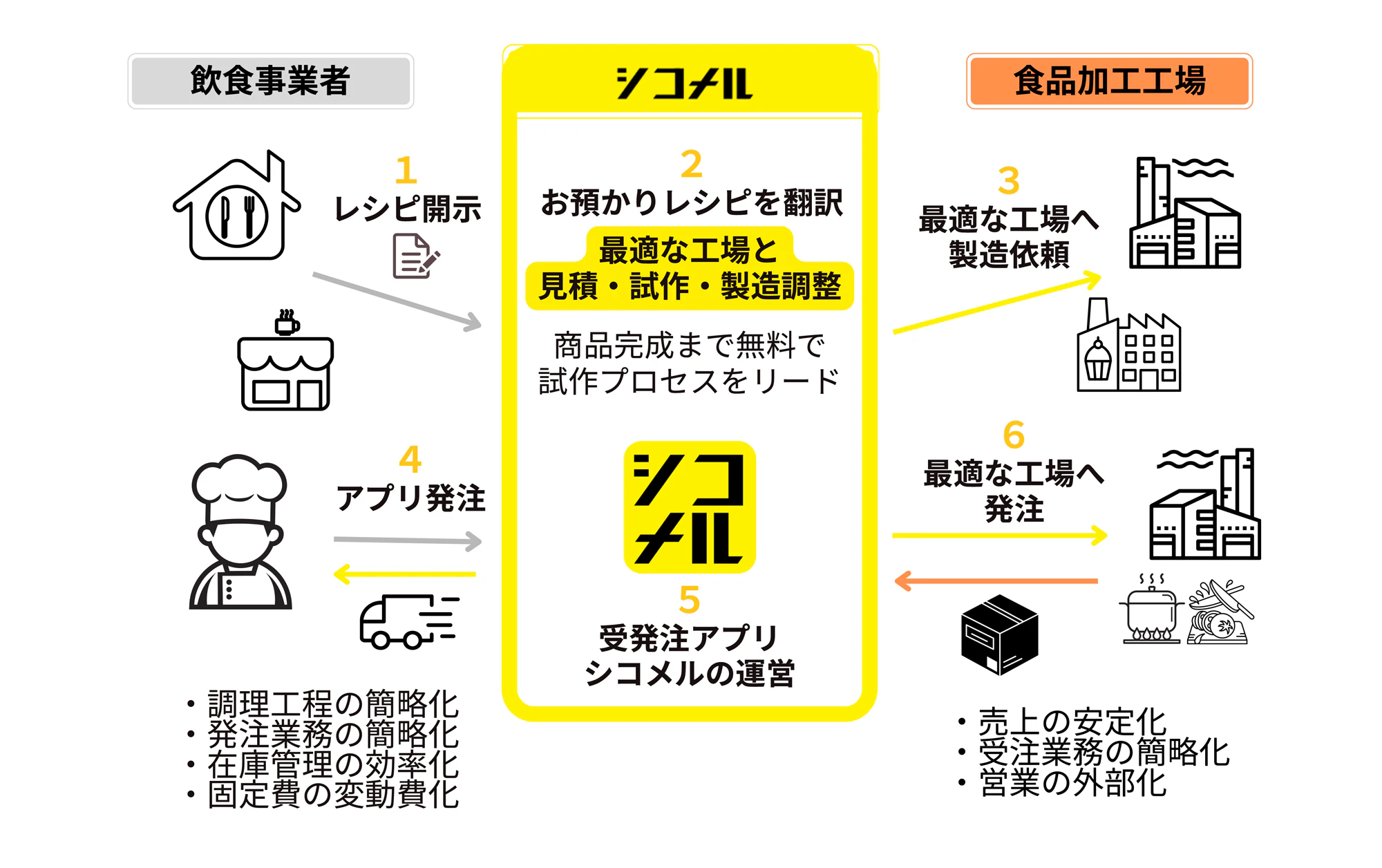 サービス紹介資料