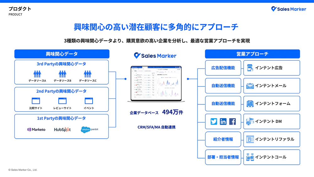 サービスの特徴
