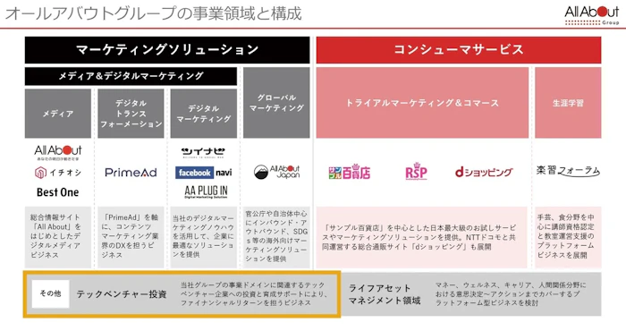 オールアバウト事業領域と構成