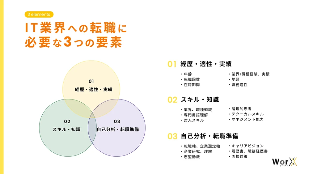 IT業界への転職に必要な要素