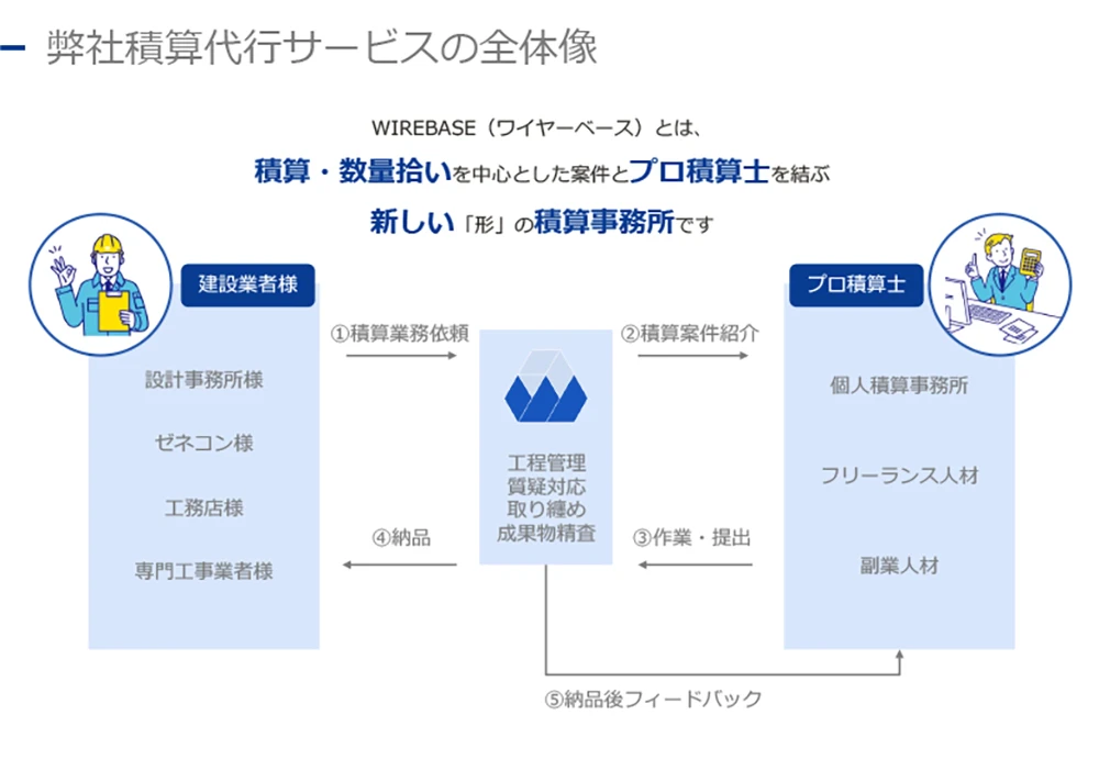 サービス全体像