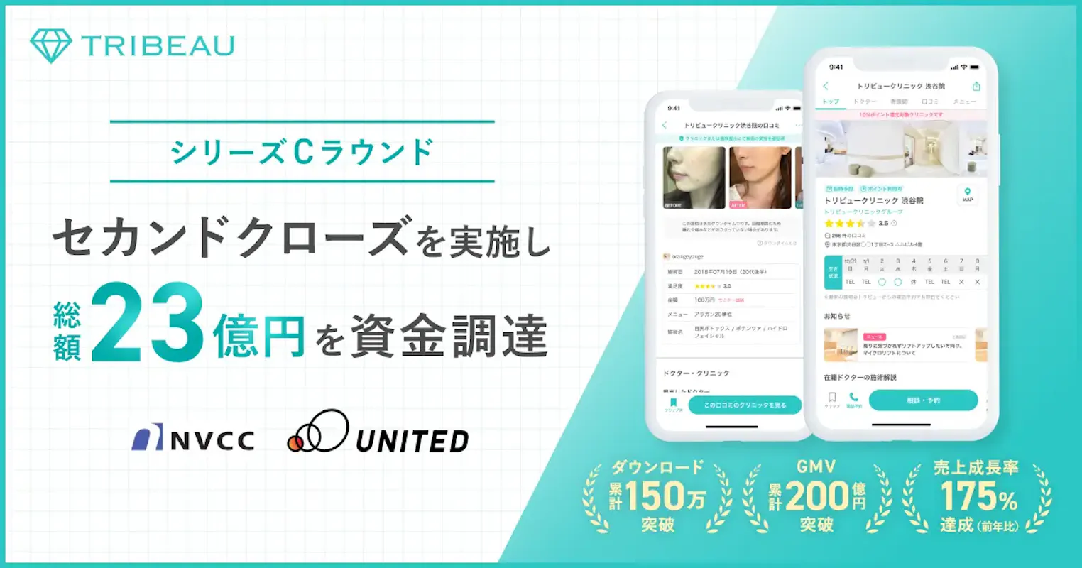 美容医療の口コミ・予約アプリのトリビューが6億円を調達、NVCCやユナイテッドなどから
