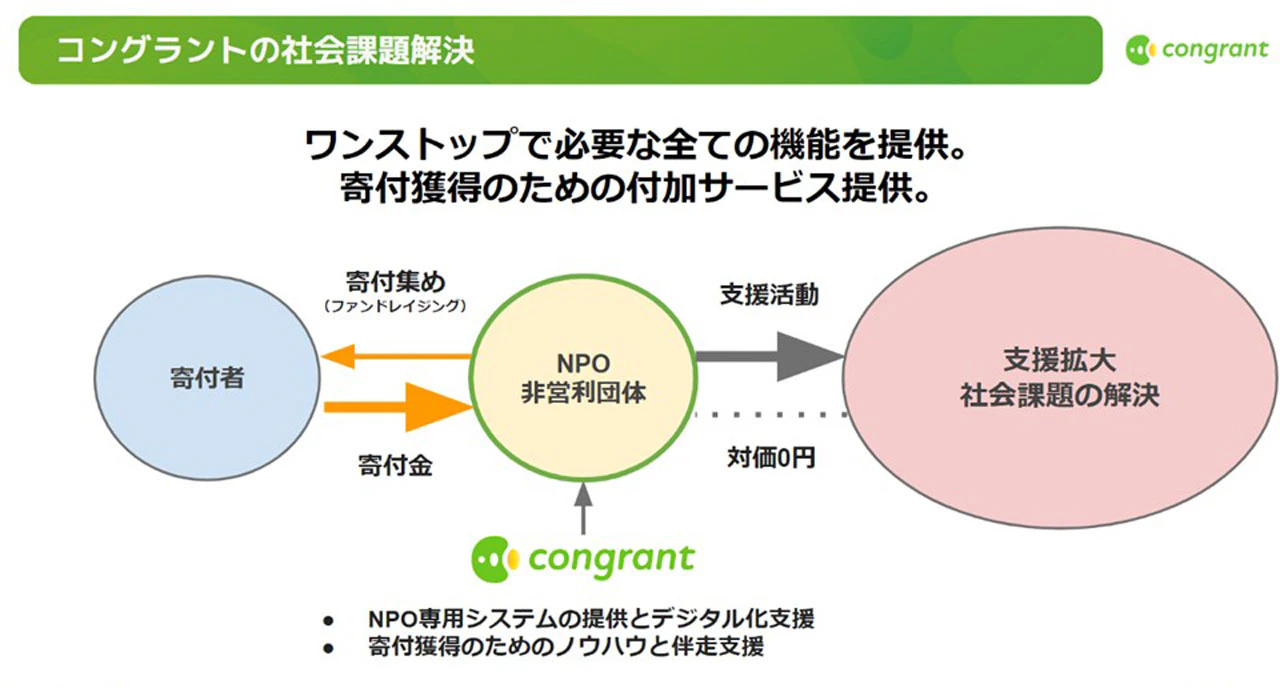 サービス資料画像
