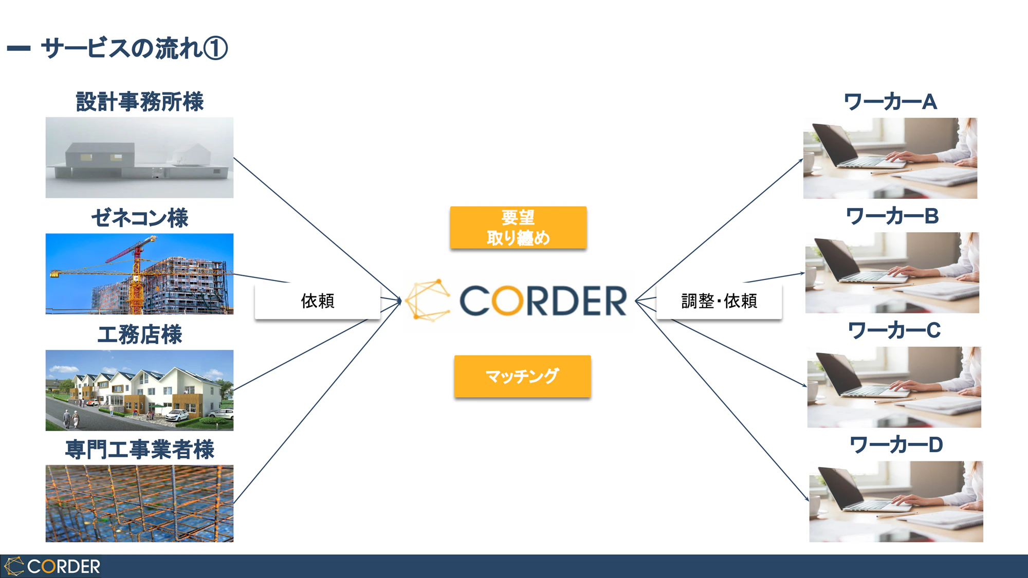 サービス紹介資料