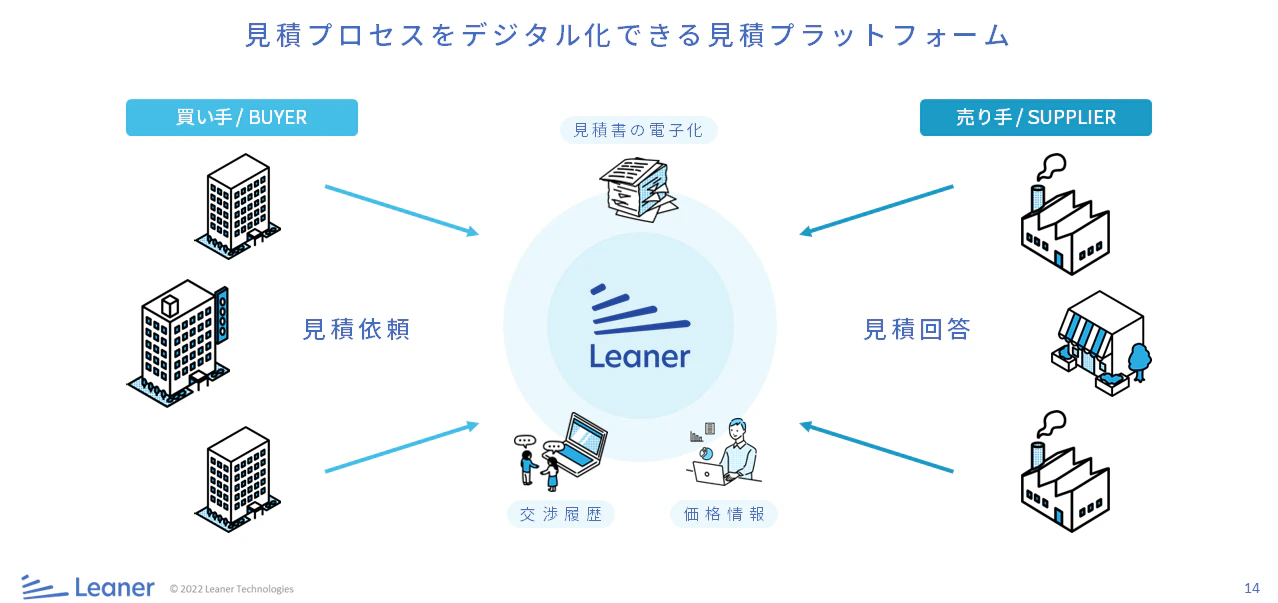 サービス紹介資料