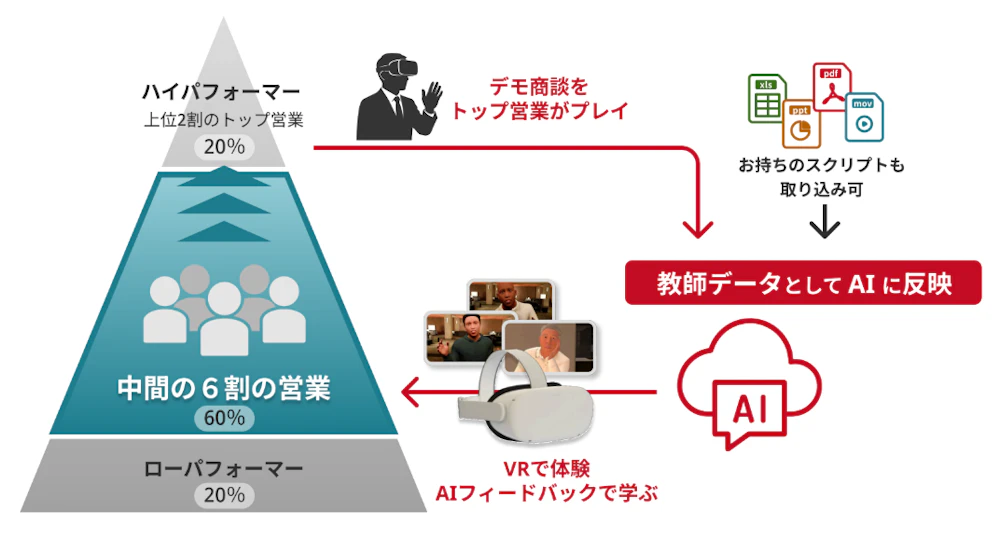 VR研修の仕組み