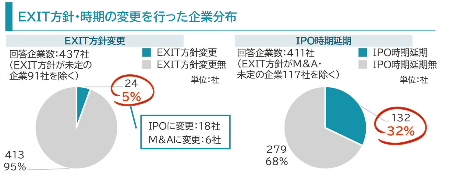 三井住友信託銀行スタートアップサーベイ