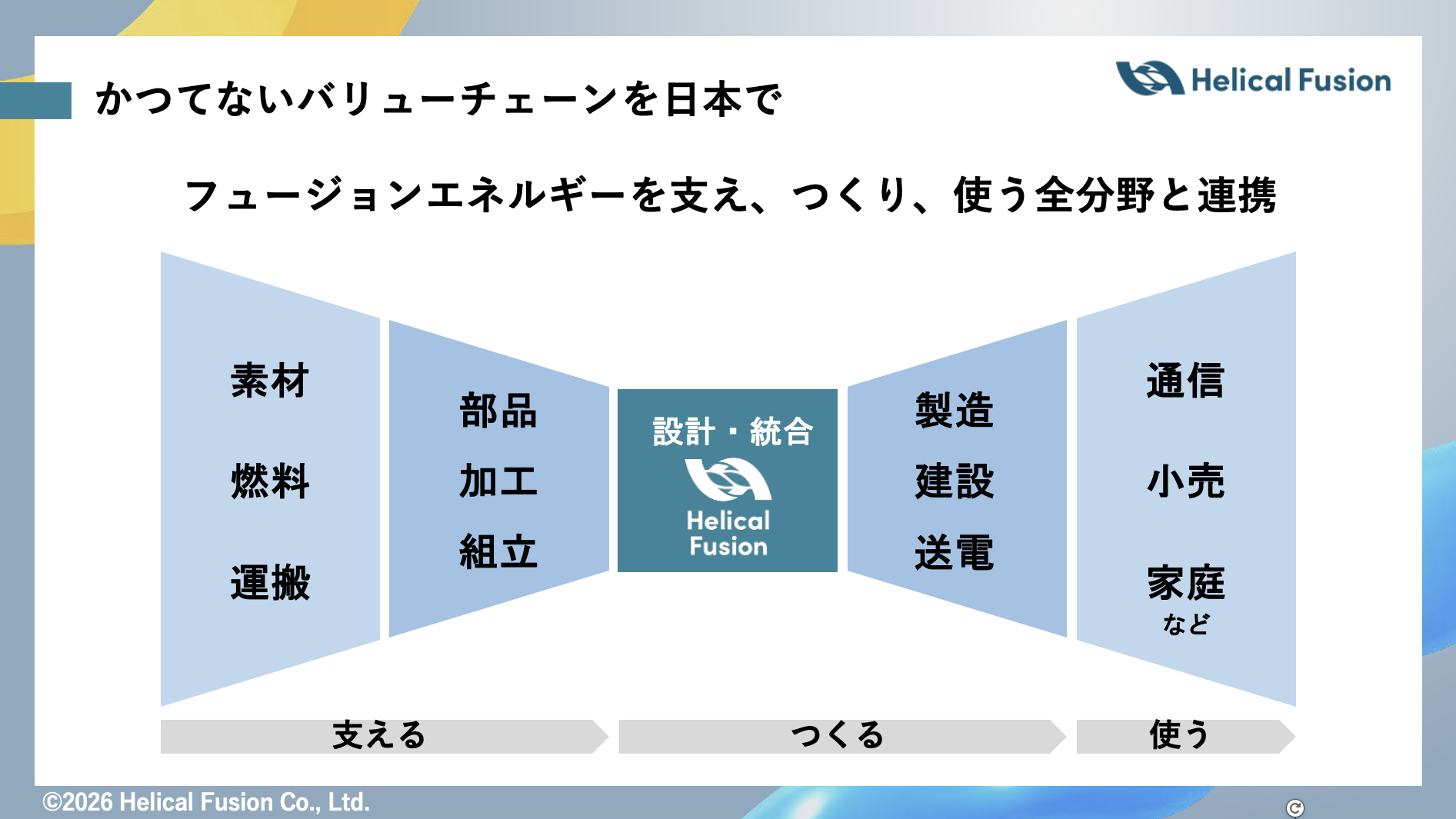画像　フュージョンエネルギーに関わる領域・主体