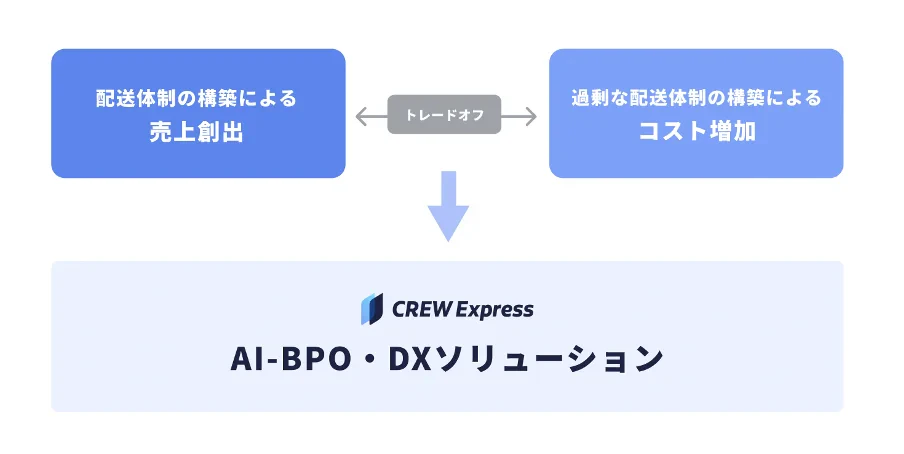 サービス紹介資料