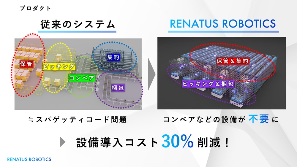 RENATUS導入のメリット
