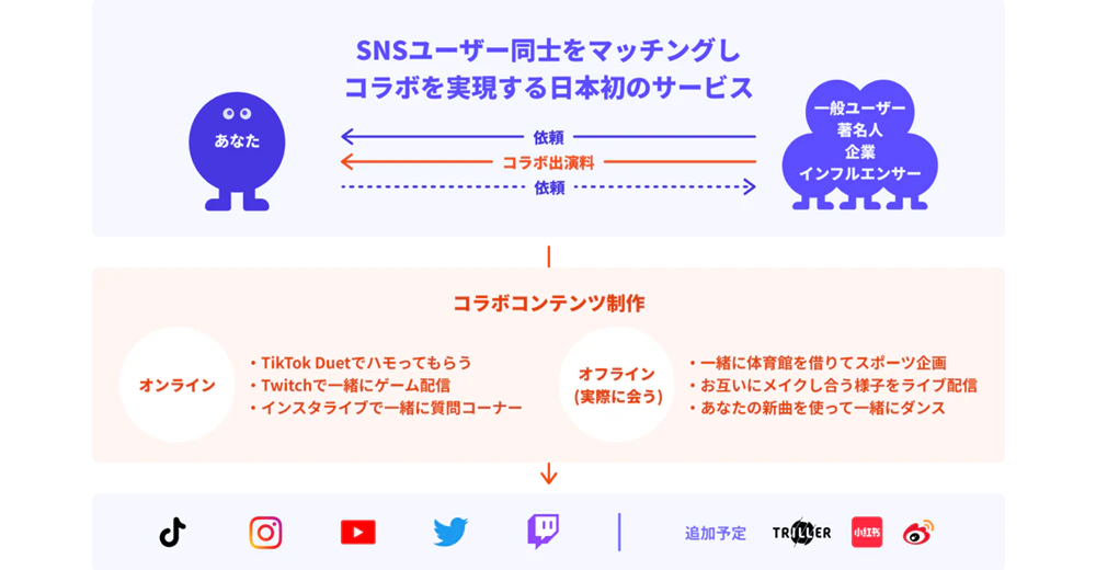 Castee概要