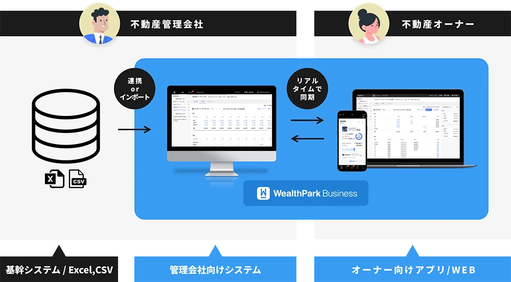WealthPark Businessイメージ