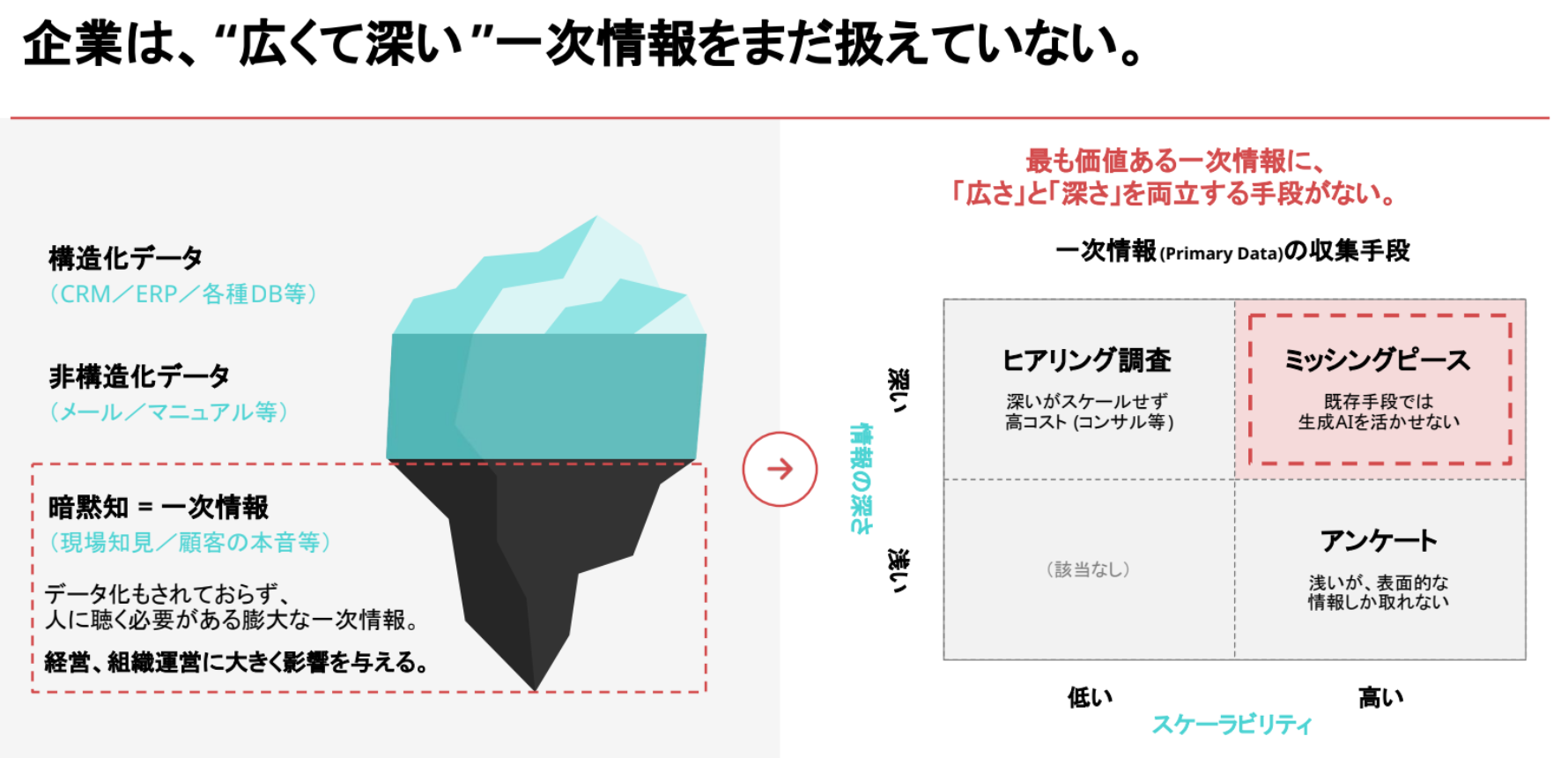 Astermindsが収集を自動化する一次場情報