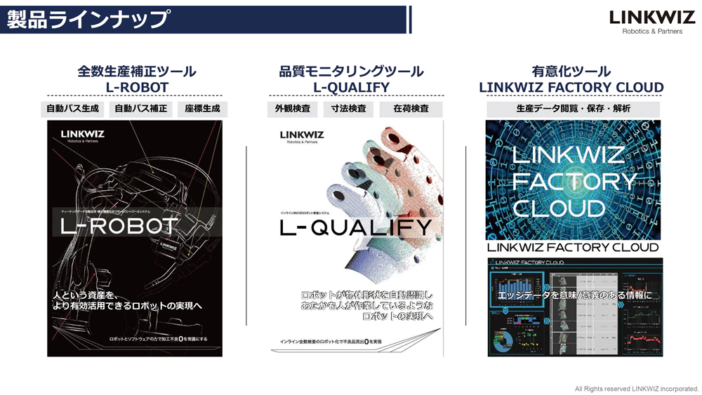 リンクウィズの製品ラインナップ
