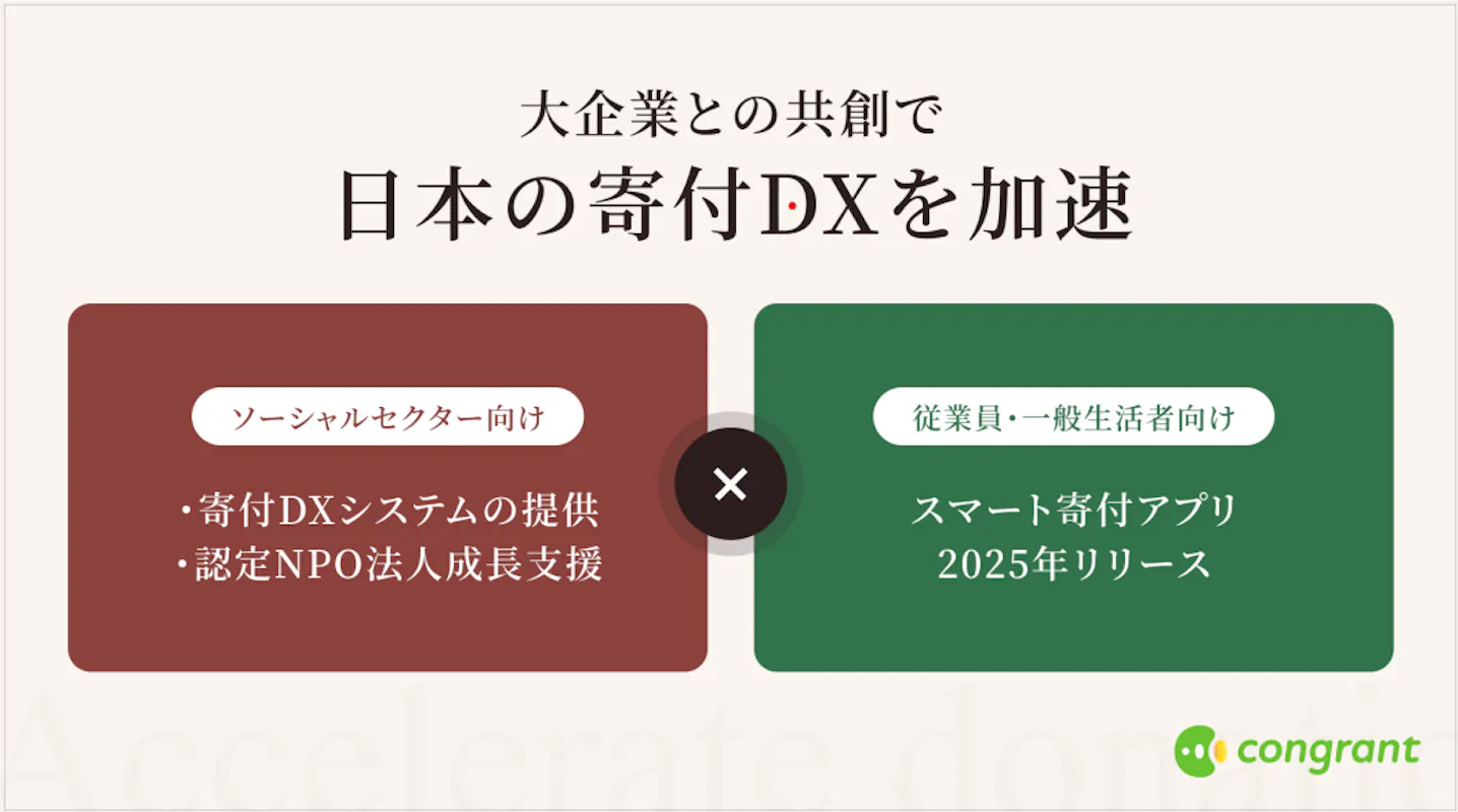 寄付DXのコングラントが3億円調達、大企業との連携強化