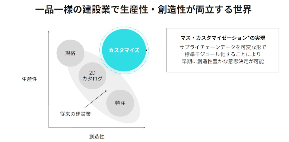 マス・カスタマイゼーションのイメージ図