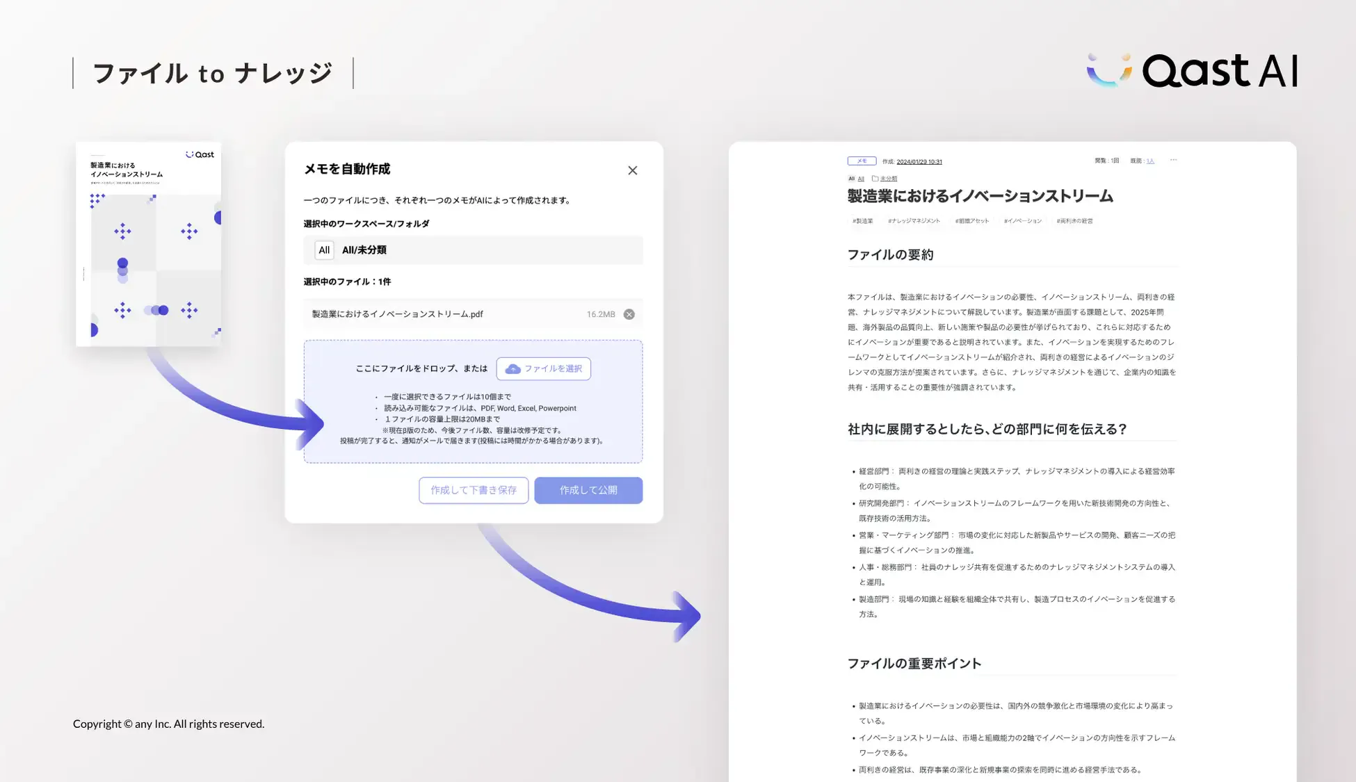 AI機能のイメージ図