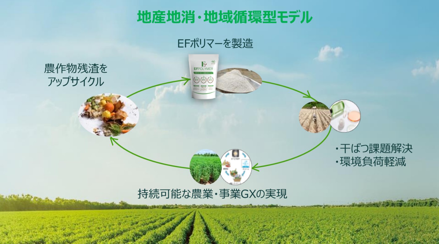 EF Polymerの地産地消・地域循環型モデル