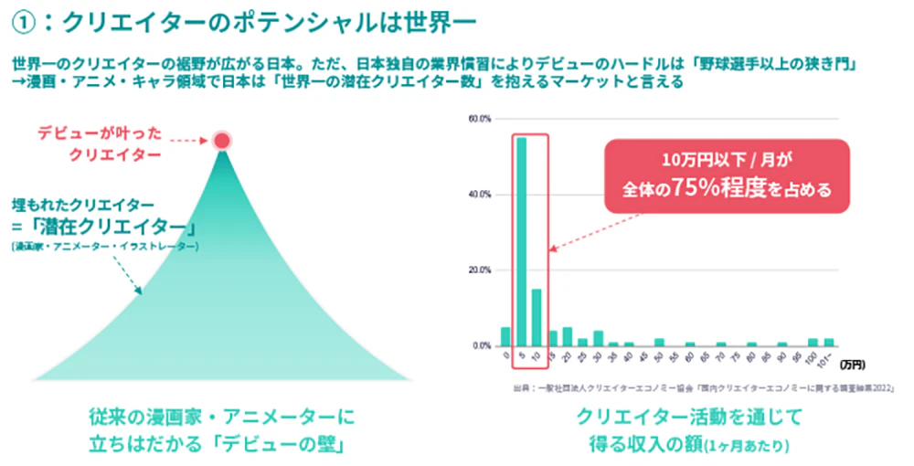 国内クリエイターの課題