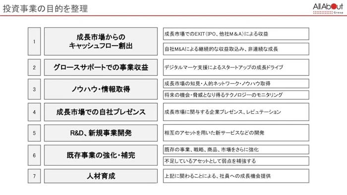 投資事業の目的整理