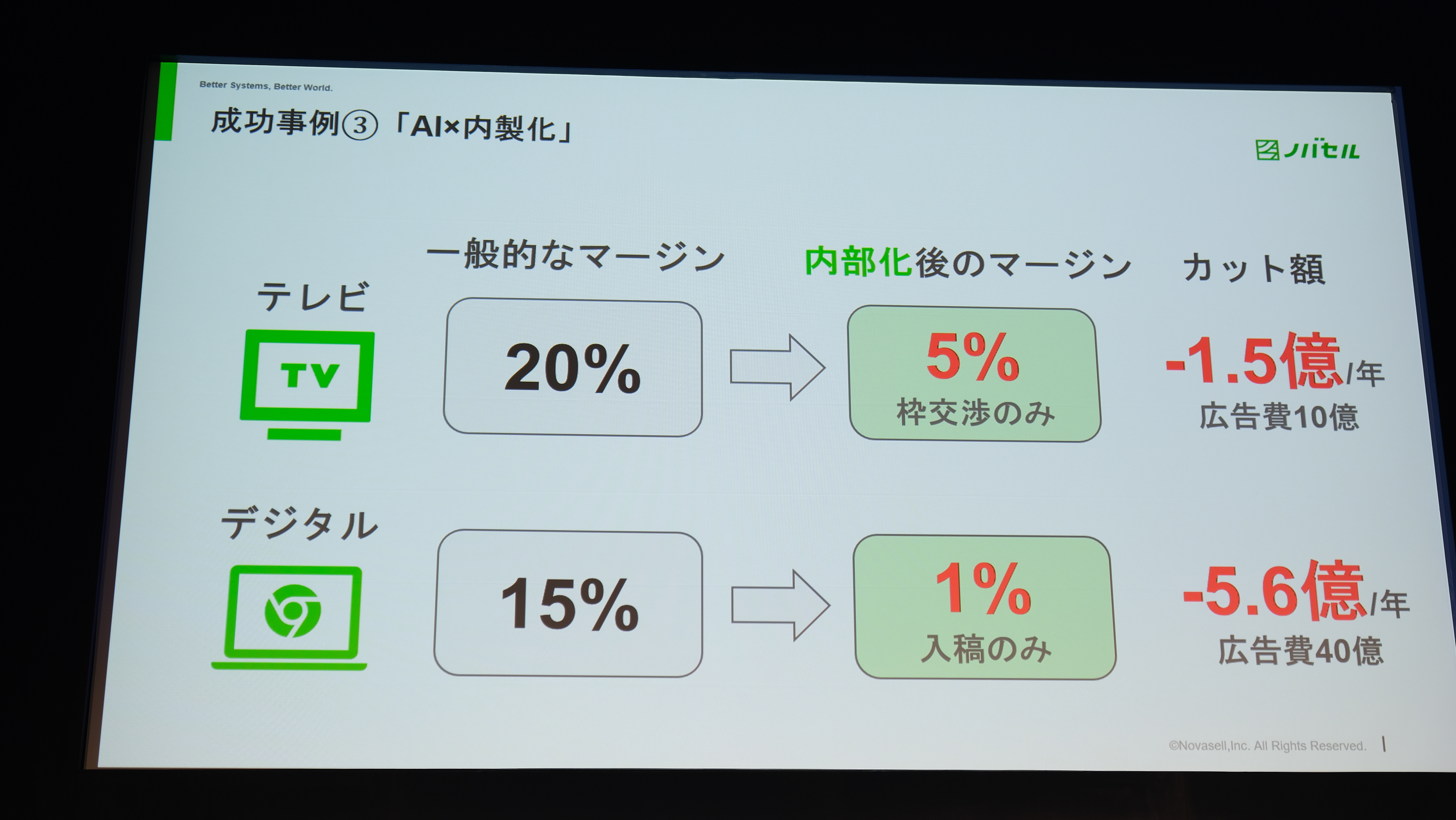 成功事例　写真