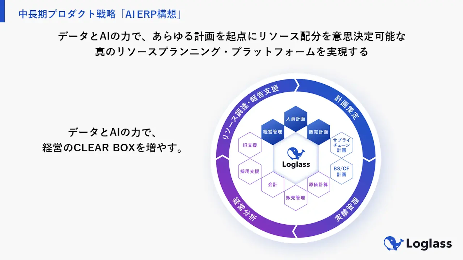 経営管理システム開発のログラス、70億円調達でAI活用した機能開発強化