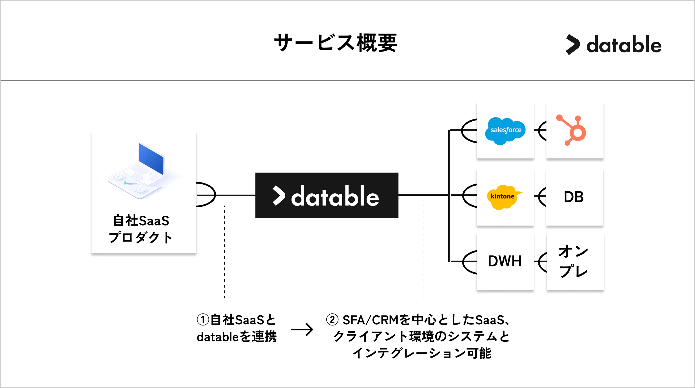 サービス紹介資料