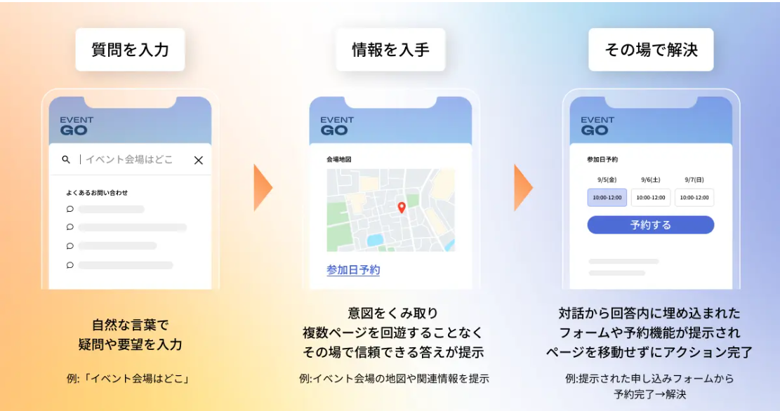 回答の本文内にフォーム イメージ