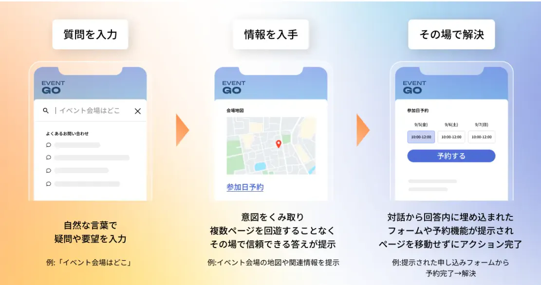 回答の本文内にフォーム イメージ