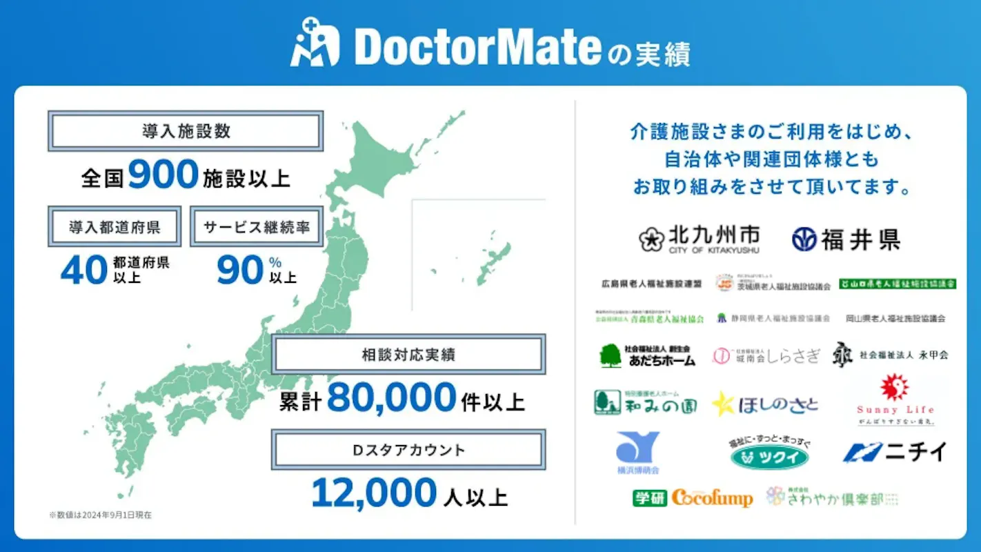 介護施設向けサービス開発のドクターメイトが10億円調達